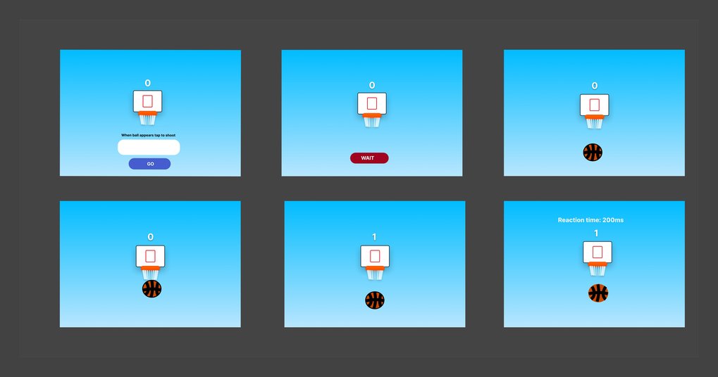 Basketball flow wireframes: start screen, wait, ball appears, shot, score, reaction time 200ms
