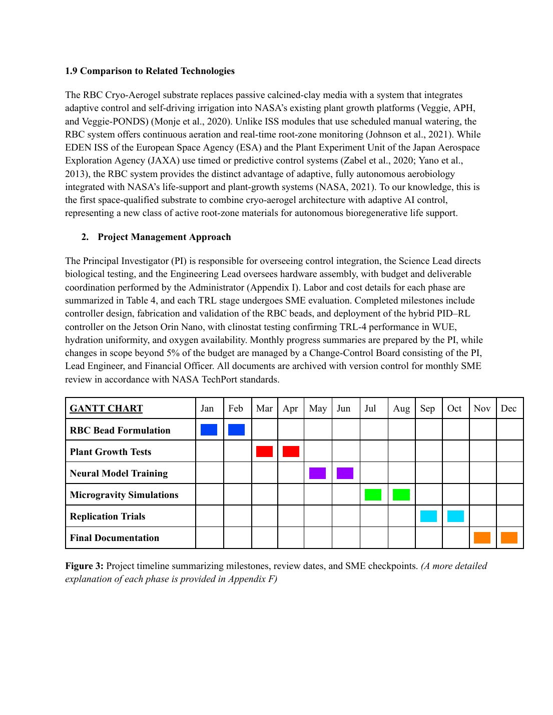 Proposal page 6: Related technologies and timeline